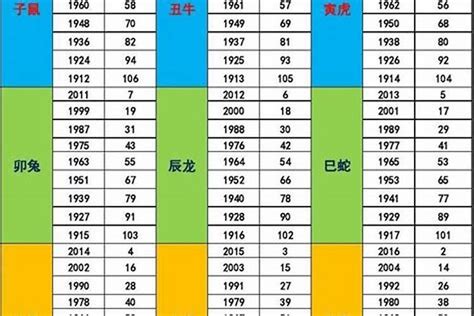 出生年份 五行|生辰八字五行查询